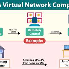 Virtual Network Computing