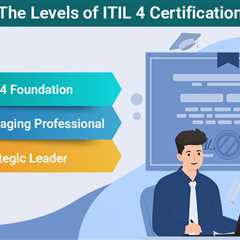 ITIL 4 Certification