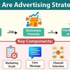 Advertising Strategies