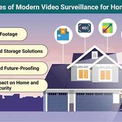 Video Surveillance for Home Security