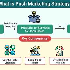 Push Marketing Strategy