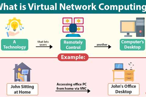 Virtual Network Computing
