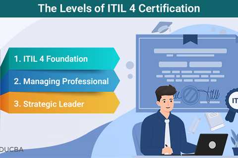 ITIL 4 Certification
