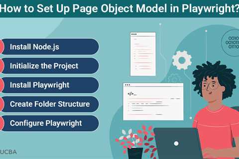 Page Object Model in Playwright