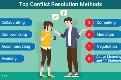 Conflict Resolution Methods