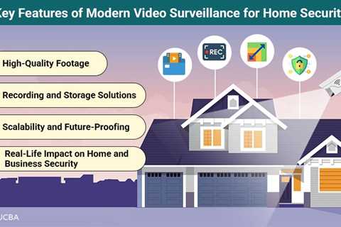 Video Surveillance for Home Security