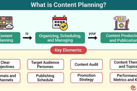 Content Planning