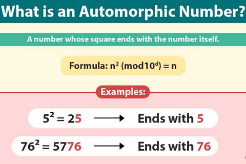 Automorphic Number