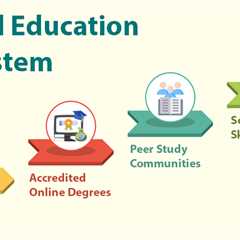 Digital Education Ecosystem
