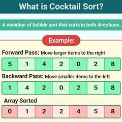 Cocktail Sort