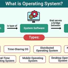 Operating System