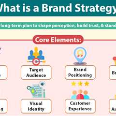 Brand Strategy