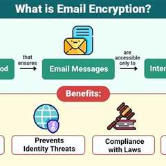Email Encryption