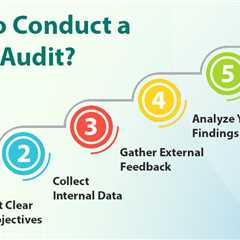 Brand Audit