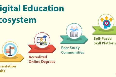 Digital Education Ecosystem