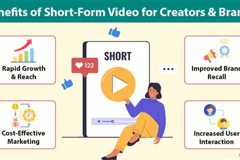 Short-Form Video