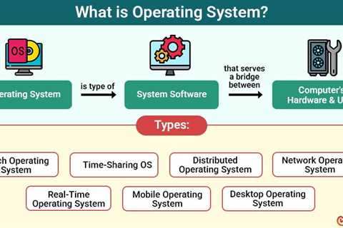 Operating System