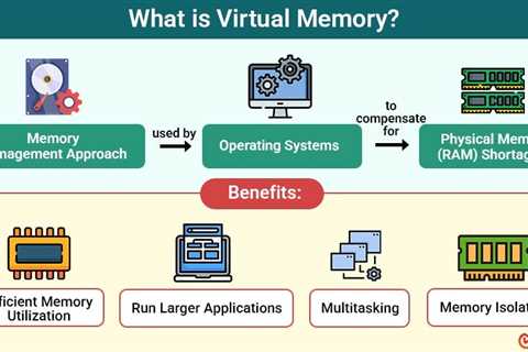 Virtual Memory
