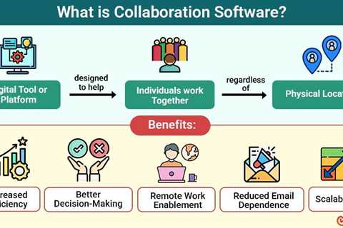Collaboration Software