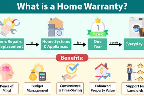 Home Warranty