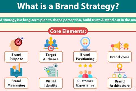 Brand Strategy