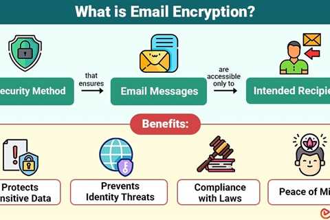 Email Encryption