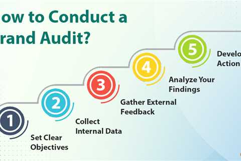 Brand Audit
