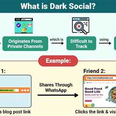 Dark Social