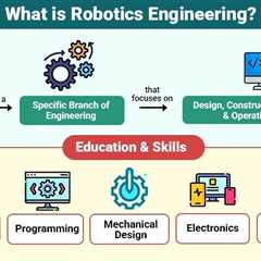 Robotics Engineering