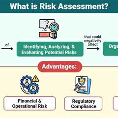 Risk Assessment