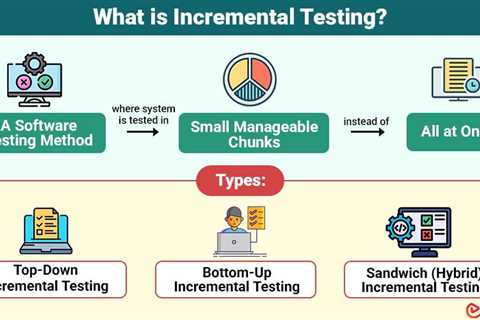 Incremental Testing