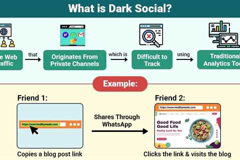Dark Social