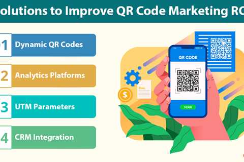 QR Code Marketing ROI