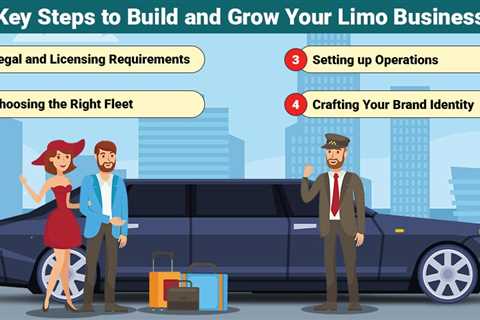 Starting a Limo Business