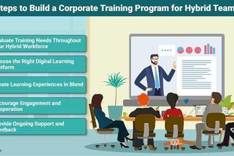 Corporate Training Program for Hybrid Teams