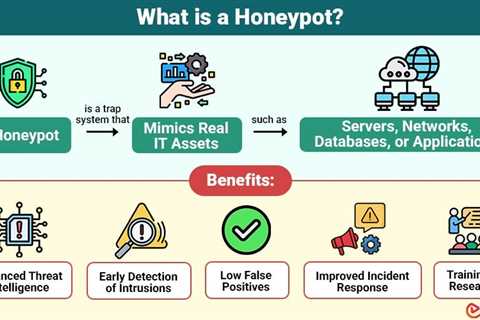 Honeypot