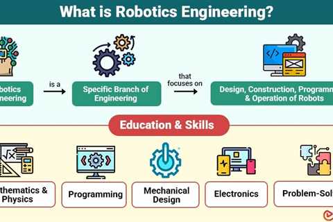 Robotics Engineering