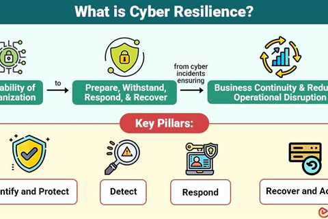Cyber Resilience
