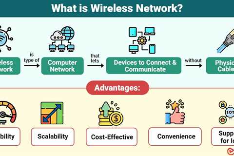 Wireless Network