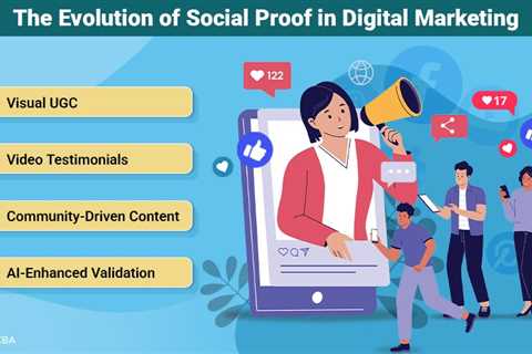 Social Proof in Digital Marketing