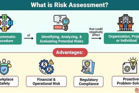 Risk Assessment