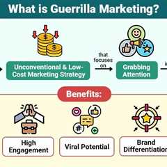 Guerrilla Marketing