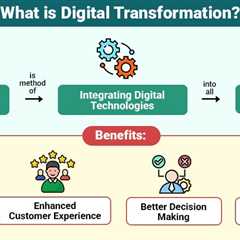 Digital Transformation