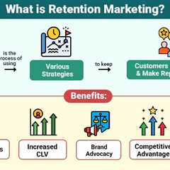 Retention Marketing