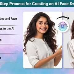How to Make a Face Swap Video Using AI?