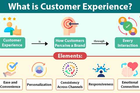 Customer Experience