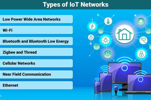 Types of IoT Networks