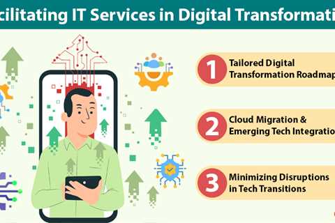 IT Services in Digital Transformation