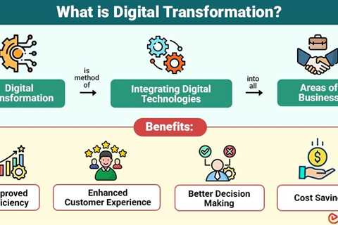 Digital Transformation