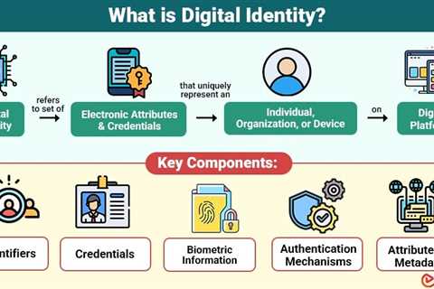 Digital Identity